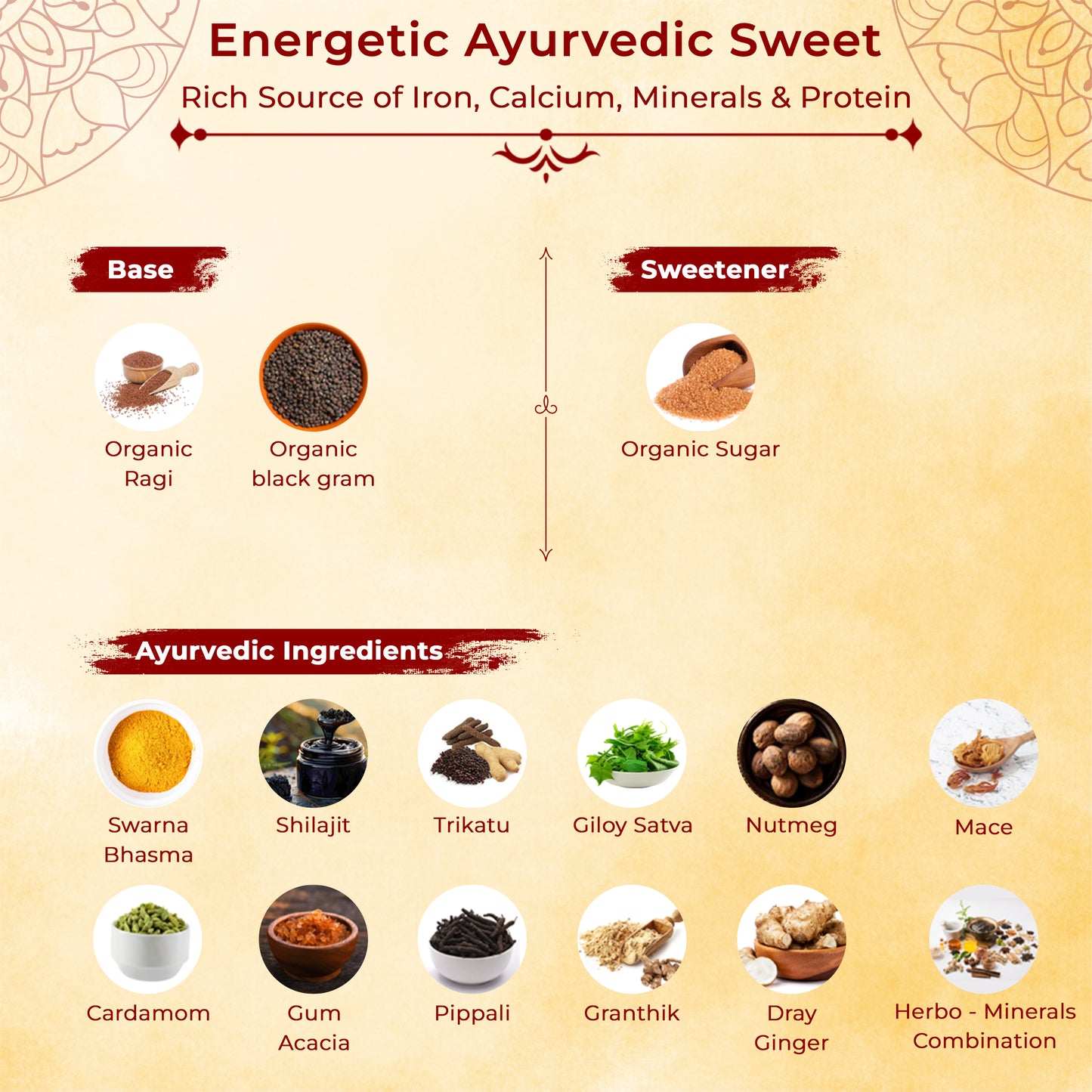 Madhulika pakam | Ayurvedic Sweet
