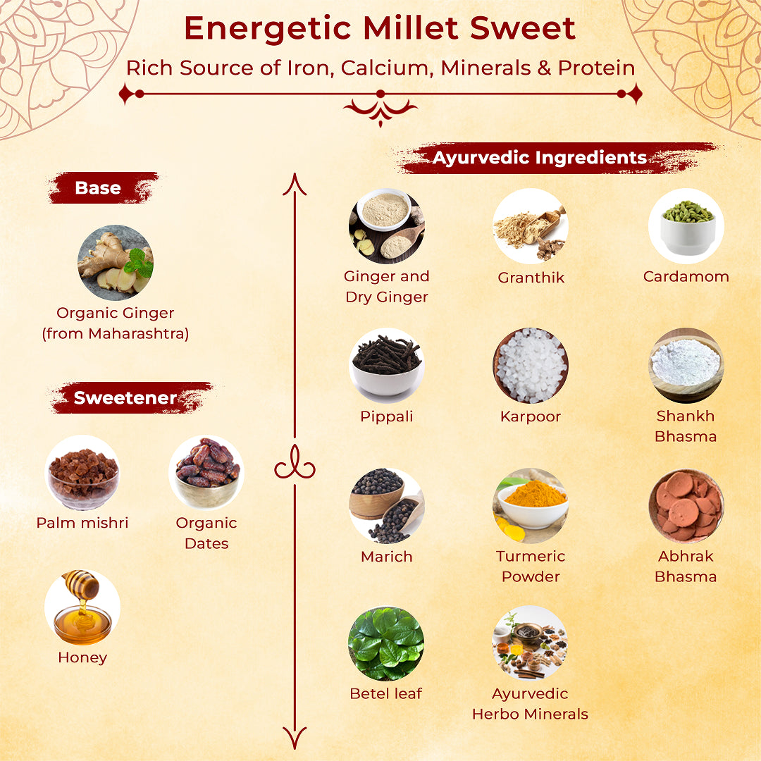 Ginger Masti | Ayurvedic Sweet