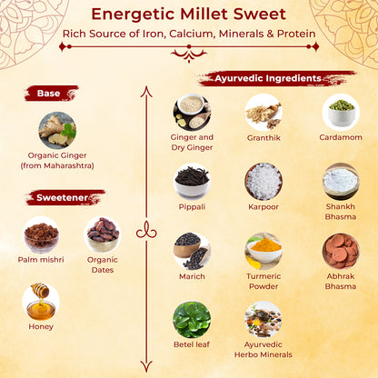 Ginger Masti | Ayurvedic Sweet