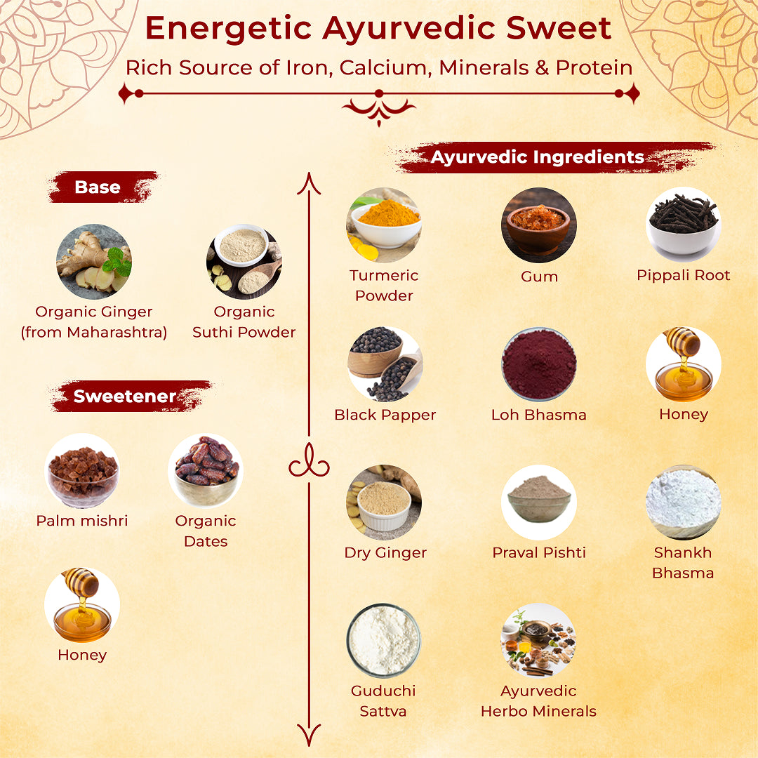 Ginger Masti | Ayurvedic Sweet