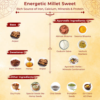 Honey Masti | Ayurvedic Sweet