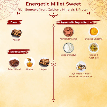 Immune Masti | Ayurvedic Sweet