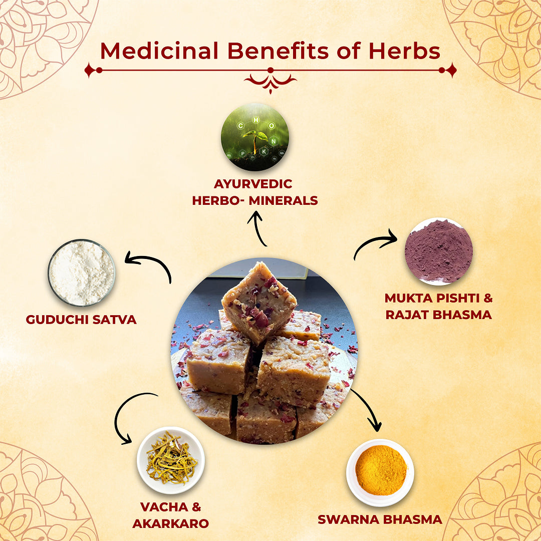 Medhamrit | Ayurvedic Sweet
