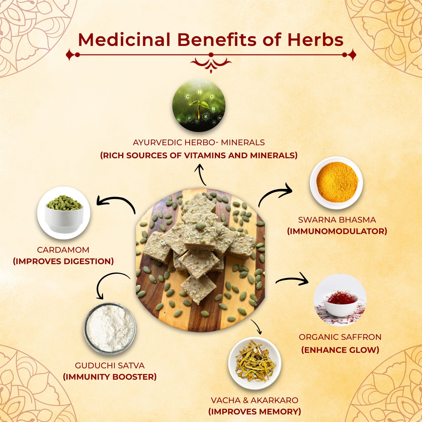 Rasanamrit | Ayurvedic Sweet