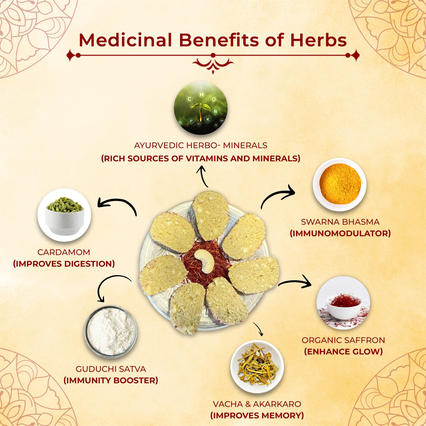 Swarna Prabha - The Glow & Beauty / Ayurvedic Sweet