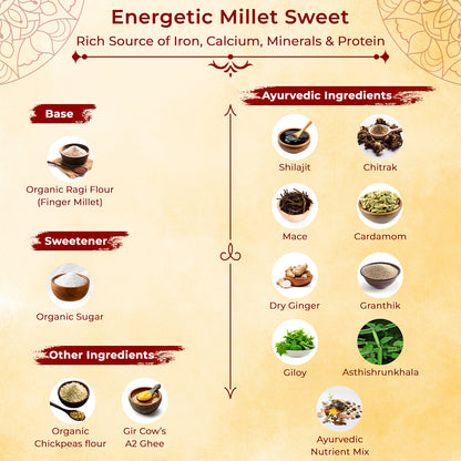 Ragi Thalam | Ayurvedic Sweet