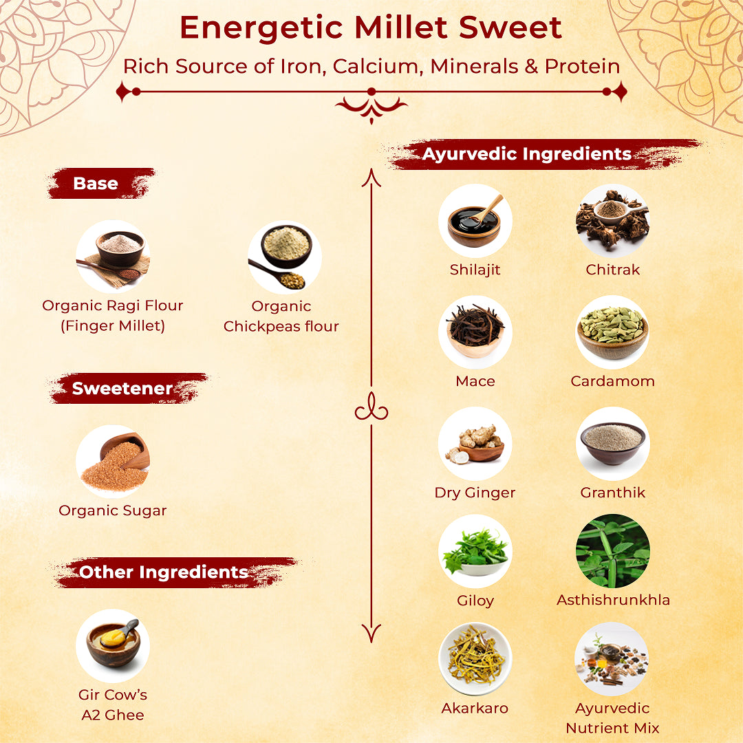 Ragi Thalam | Ayurvedic Sweet