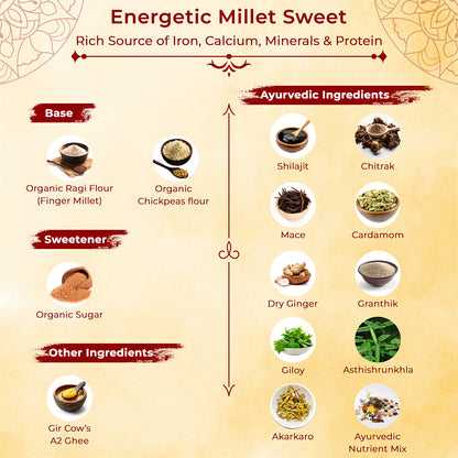 Ragi Thalam | Ayurvedic Sweet