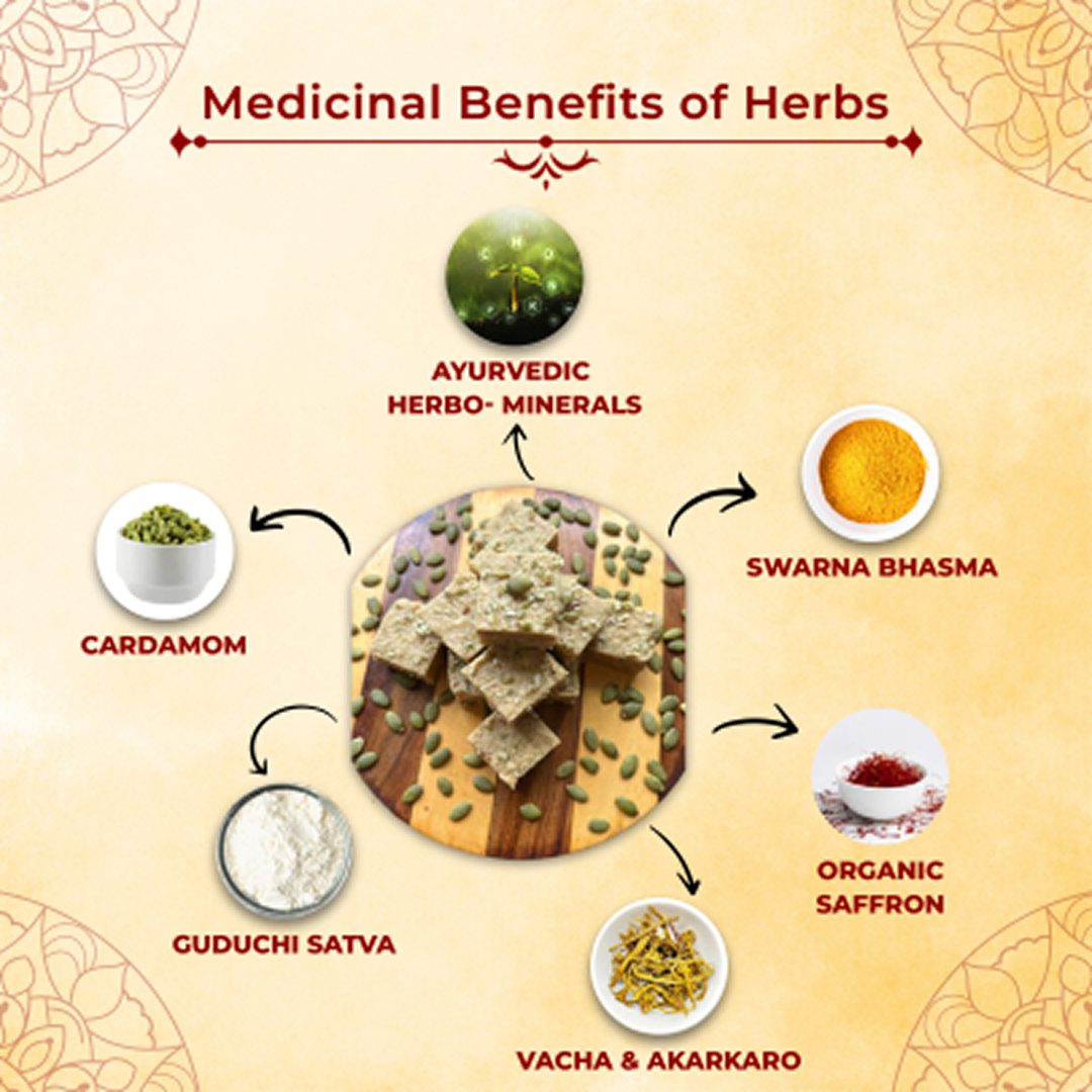 Rasanamrit | Ayurvedic Sweet