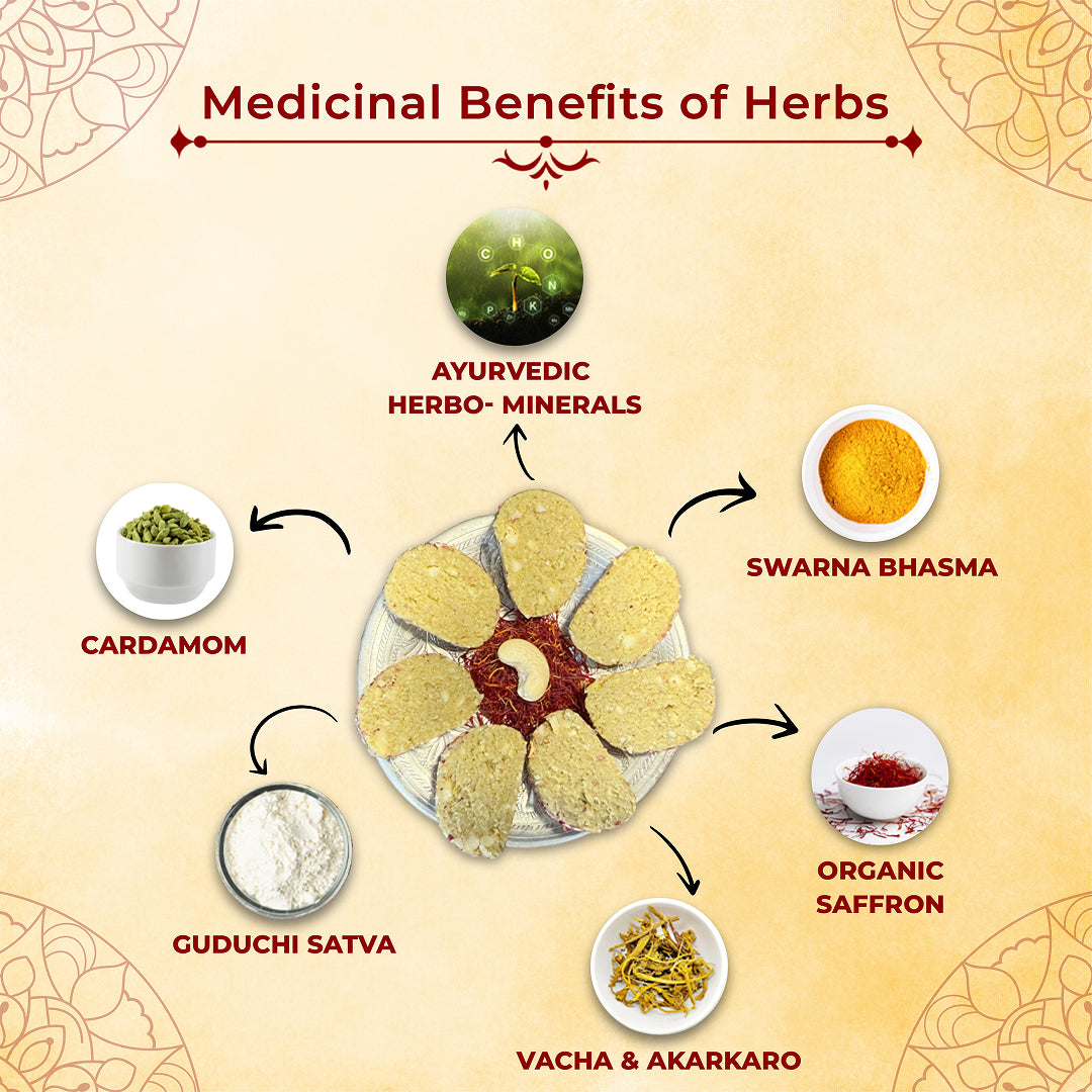 Swarna Prabha  | Ayurvedic Sweet