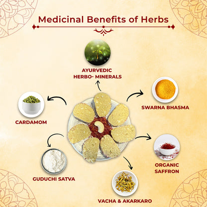Swarna Prabha  | Ayurvedic Sweet