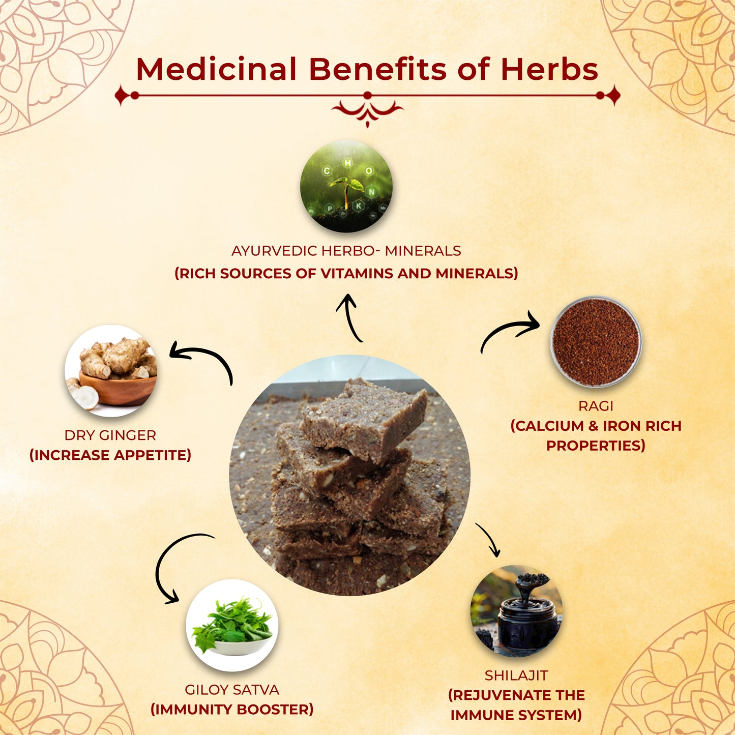 Madhulika pakam - Revitalizes The System / Ayurvedic Sweet