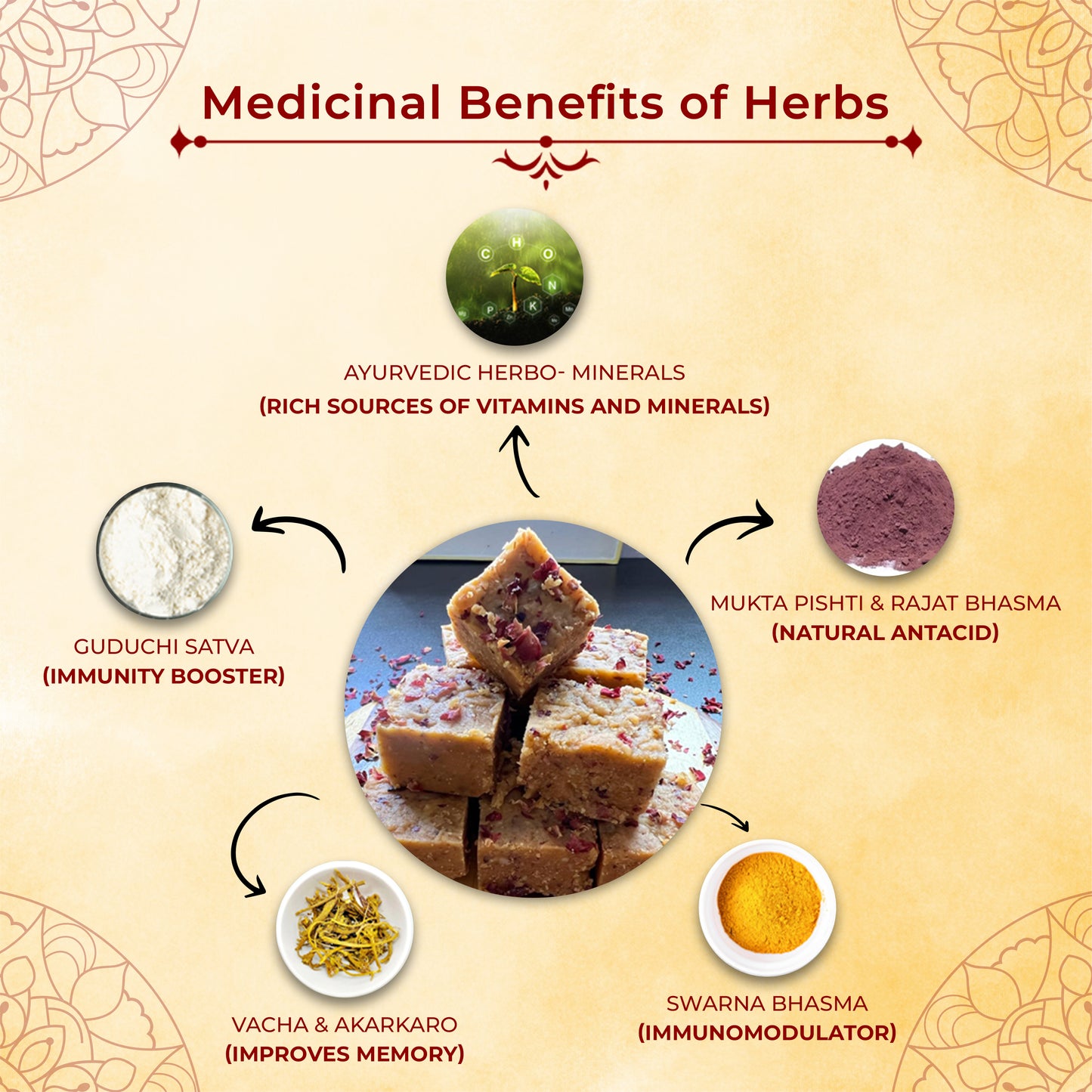 Medhamrit - Cool Mind Cool Body / Ayurvedic Sweet