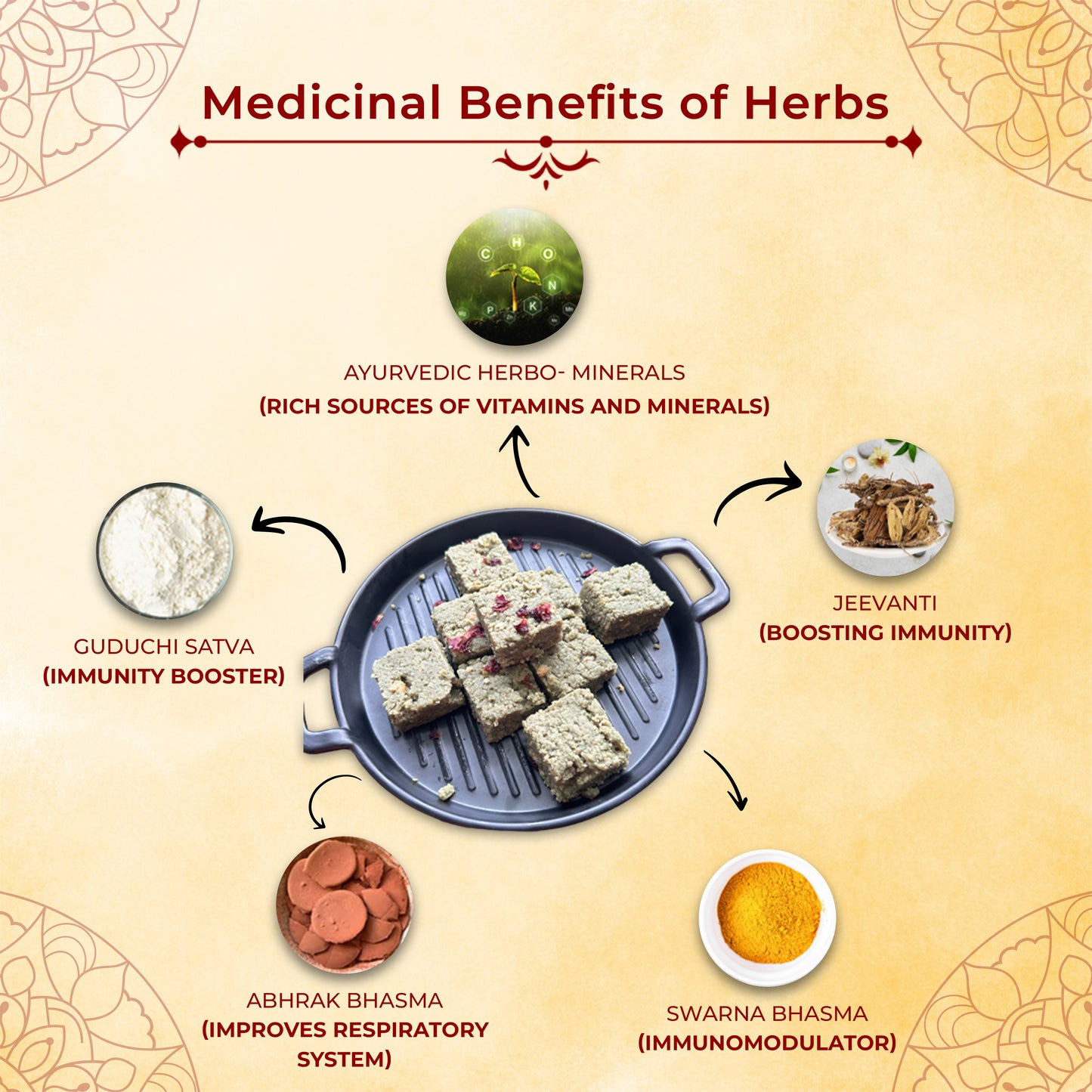 Jeevan Mithi - THE NOURISHES SWEET / Ayurvedic Sweet